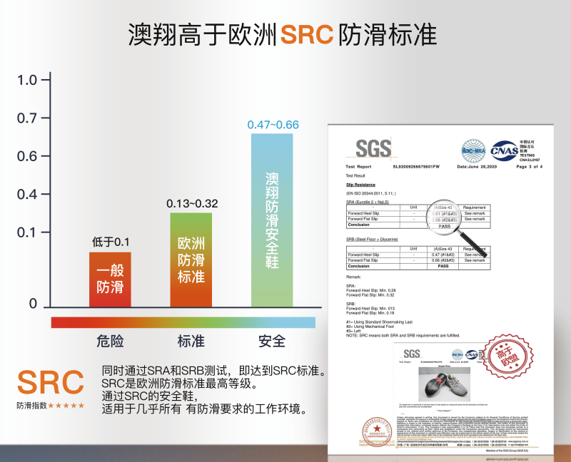 防滑劳保鞋检测报告