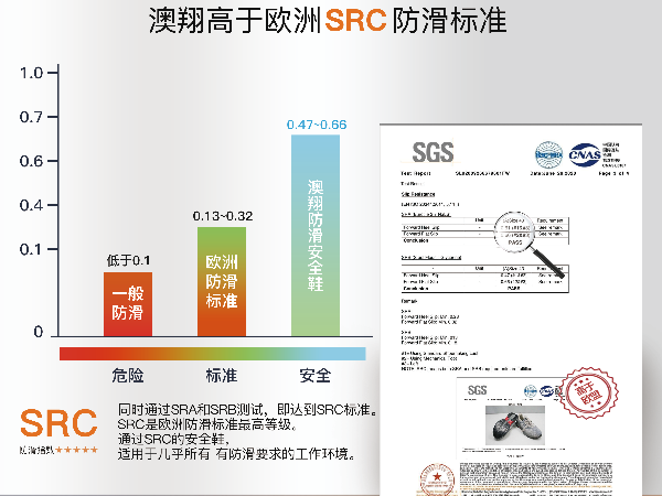 品牌防滑劳保鞋